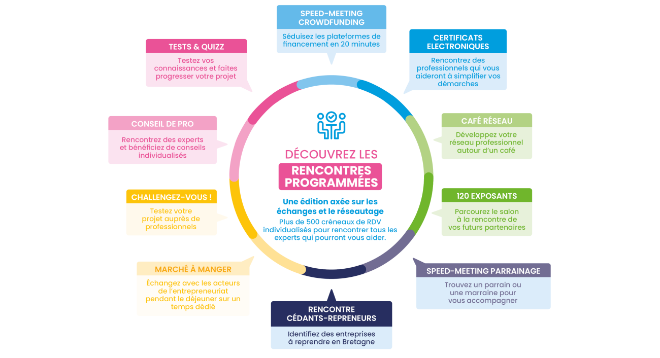 Une édition axée sur les échanges et le réseautage